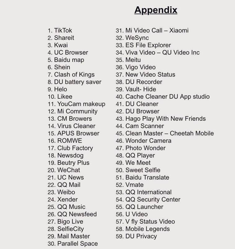 Chinese apps banned in India List