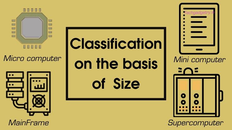 Classification of computers on the basis of size