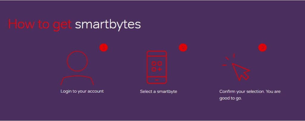 check data usage using airtel smartbytes