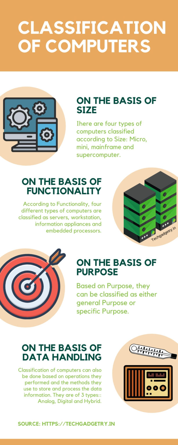 [Updated] Types of Computer | Complete Classification with Pros and Cons