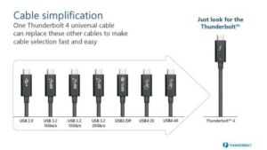 Thunderbolt cable simplification